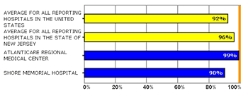 sample chart